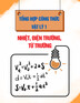 Tổng hợp công thức Vật lý 1 – Phần Nhiệt, điện trường, từ trường